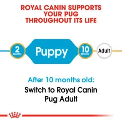 Royal Canin Dry Dog Food Specifically For Puppy Pug 1.5kg -Pet Supply Store qxjzbm2cpeb