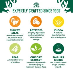 James Wellbeloved Adult Small Breed Dog Food Grain Free Turkey & Veg 18 James Wellbeloved Adult Small Breed Dog Food Grain Free Turkey & Veg -Pet Supply Store rbrrcdome5f b7b5fb50 1b13 421b b77a 912e5e7a6e8b