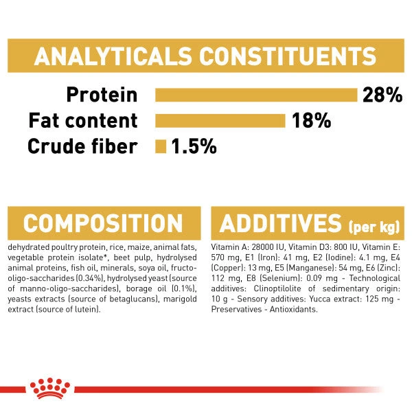Royal Canin Dry Dog Food Specifically For Puppy Shih Tzu 1.5kg 4 Royal Canin Dry Dog Food Specifically For Puppy Shih Tzu 1.5kg - Image 4