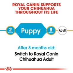 Royal Canin Dry Dog Food Specifically For Chihuahua 1.5kg -Pet Supply Store rk2lwnsgolk