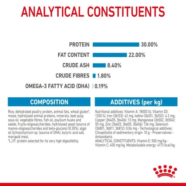 Royal Canin Dry Dog Food For Maxi Starter Mother & Babydog - All Sizes 8 Royal Canin Dry Dog Food For Maxi Starter Mother & Babydog - All Sizes - Image 8