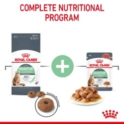 Royal Canin Dry Cat Food For Digestive Care In Cats 2kg -Pet Supply Store sjhzcvebfjq a18f85ae 58cd 48ac ab02 57babf56d1bd