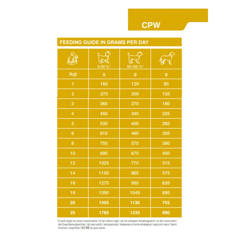 Dechra Specific CPW Puppy All Breeds Wet Dog Food 6x300g 2 Dechra Specific CPW Puppy All Breeds Wet Dog Food 6x300g - Image 2