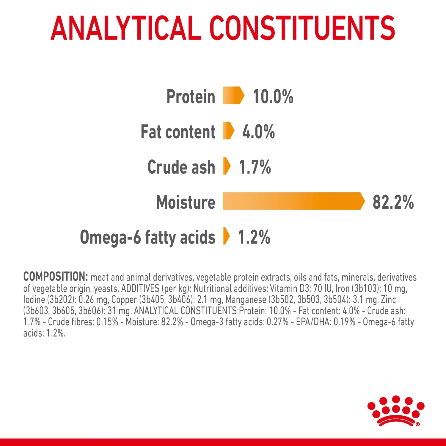 Royal Canin Hair & Skin Care In Jelly Adult Wet Cat Food 12 X 85g 5 Royal Canin Hair & Skin Care In Jelly Adult Wet Cat Food 12 X 85g - Image 5