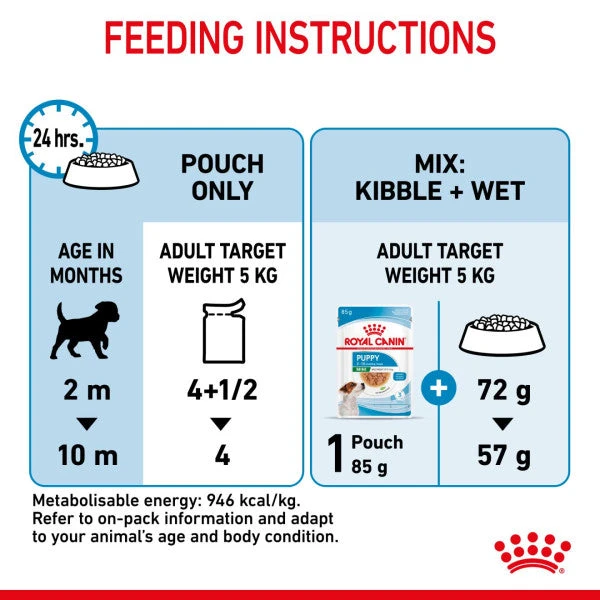 Royal Canin Nutritional Wet Dog Food For Mini Puppy - 12x85g 8 Royal Canin Nutritional Wet Dog Food For Mini Puppy - 12x85g - Image 8
