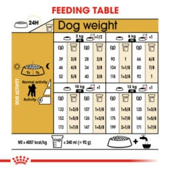 Royal Canin Dry Dog Food Specifically For Adult Poodle - All Sizes 11 Royal Canin Dry Dog Food Specifically For Adult Poodle - All Sizes -Pet Supply Store t0c4xu0zd51