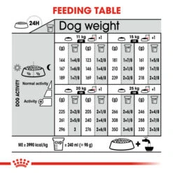Royal Canin Dry Dog Food For Digestive Care In Medium Dogs - All Sizes 14 Royal Canin Dry Dog Food For Digestive Care In Medium Dogs - All Sizes -Pet Supply Store tpkr20h02w4