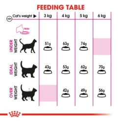 Royal Canin Savour Exigent Adult Dry Cat Food 4kg 11 Royal Canin Savour Exigent Adult Dry Cat Food 4kg -Pet Supply Store v1c4lgkz3yk