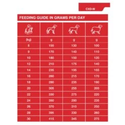 Dechra SPECIFIC™ CXD-M Adult Medium Breed Dry Dog Food -Pet Supply Store v23l40ilgrd