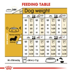 Royal Canin Dry Dog Food Specifically For Adult Dachshund - All Sizes 12 Royal Canin Dry Dog Food Specifically For Adult Dachshund - All Sizes -Pet Supply Store vfmhvmnnhgw