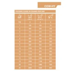 Dechra SPECIFIC™ Allergen Management Plus Wet Dog Food 6 X 300g 10 Dechra SPECIFIC™ Allergen Management Plus Wet Dog Food 6 X 300g -Pet Supply Store vlgudmykadf