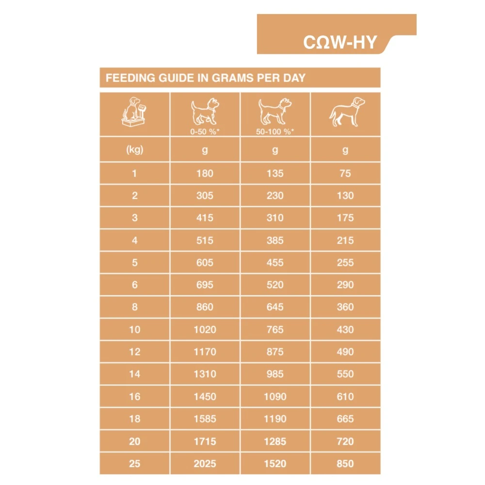 Dechra SPECIFIC™ Allergen Management Plus Wet Dog Food 6 X 300g 5 Dechra SPECIFIC™ Allergen Management Plus Wet Dog Food 6 X 300g - Image 5