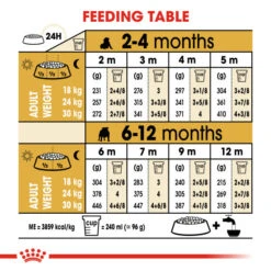 Royal Canin Dry Dog Food Specifically For Puppy Bulldog - All Sizes -Pet Supply Store wryrzxet313