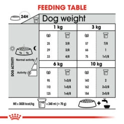Royal Canin Dry Dog Food For Dental Care In Mini Dogs 8kg 10 Royal Canin Dry Dog Food For Dental Care In Mini Dogs 8kg -Pet Supply Store xm0u55qrxbi