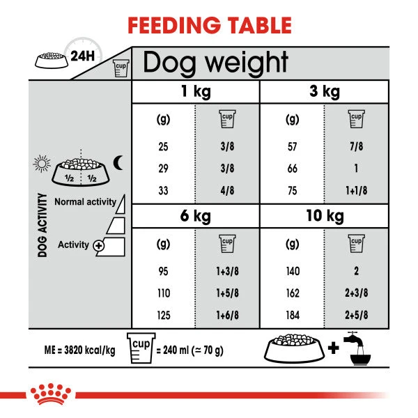 Royal Canin Dry Dog Food For Dental Care In Mini Dogs 8kg 4 Royal Canin Dry Dog Food For Dental Care In Mini Dogs 8kg - Image 4