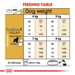 Royal Canin Dry Dog Food Specifically For Adult Mini Schnauzer - All Sizes -Pet Supply Store z1lojnwd2h5