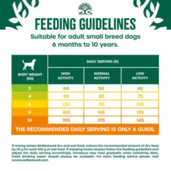 James Wellbeloved Turkey Kale & Quinoa Small Breed Dog Superfood 1.5kg -Pet Supply Store zeftjqgea3q