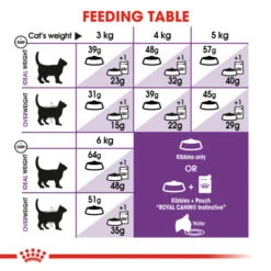Royal Canin Sensible 33 Adult Dry Cat Food For Cats 7 Royal Canin Sensible 33 Adult Dry Cat Food For Cats -Pet Supply Store zzeb2a2vnom