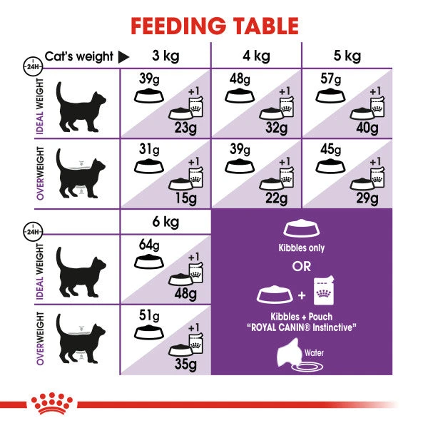 Royal Canin Sensible 33 Adult Dry Cat Food For Cats 3 Royal Canin Sensible 33 Adult Dry Cat Food For Cats - Image 3